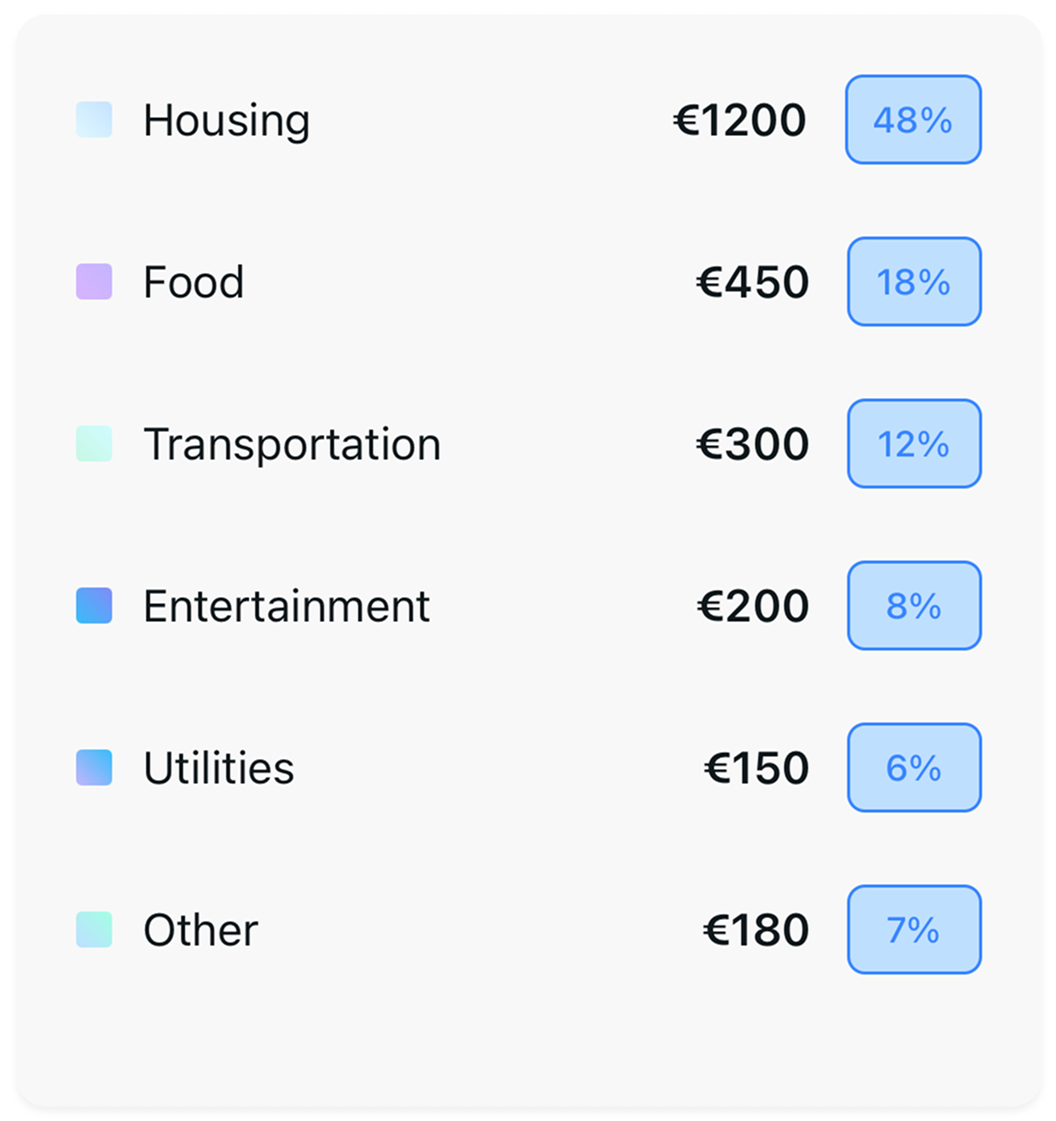 AI-Powered Categorization